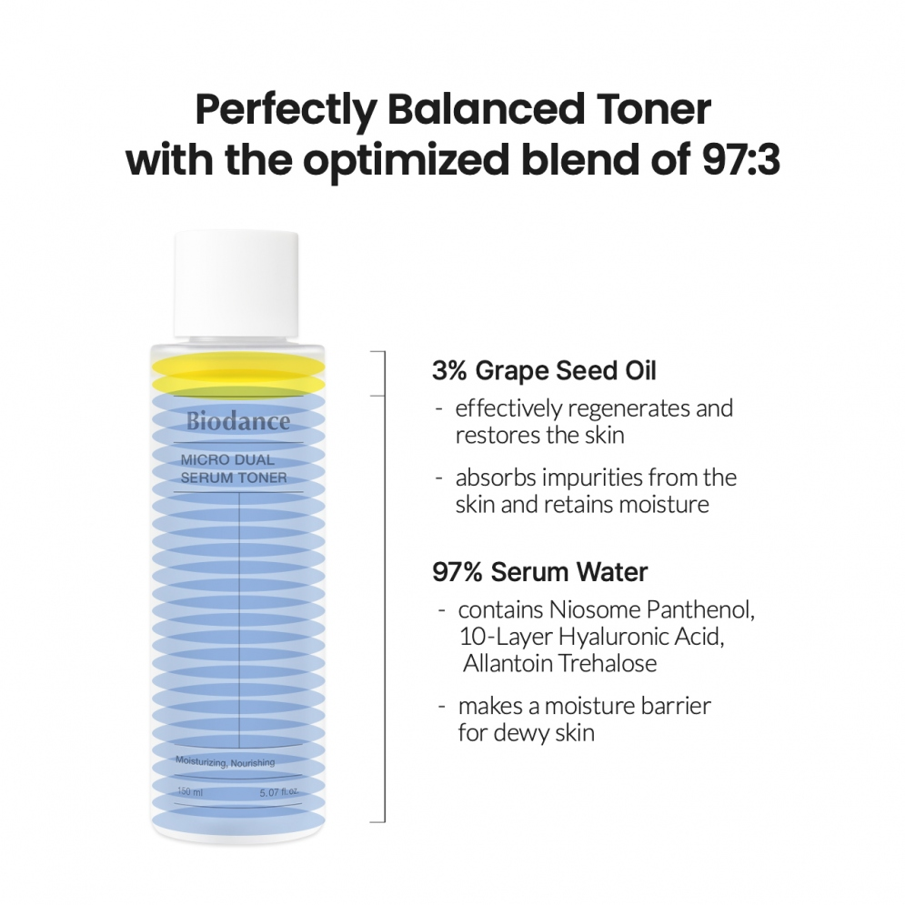 Micro Dual Serum Toner