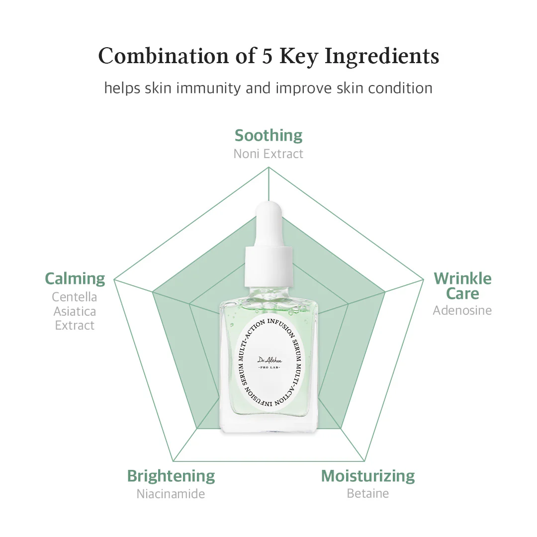 Multi-Action Infusion Serum