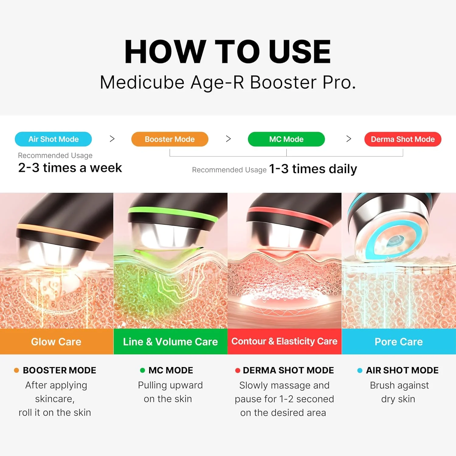 Age-R Booster Pro – Appareil Skin Care Maison Connecté