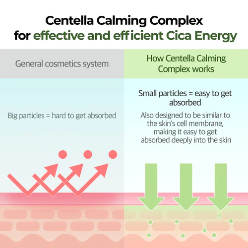 No.2 Cica Ceramide Repair Cream