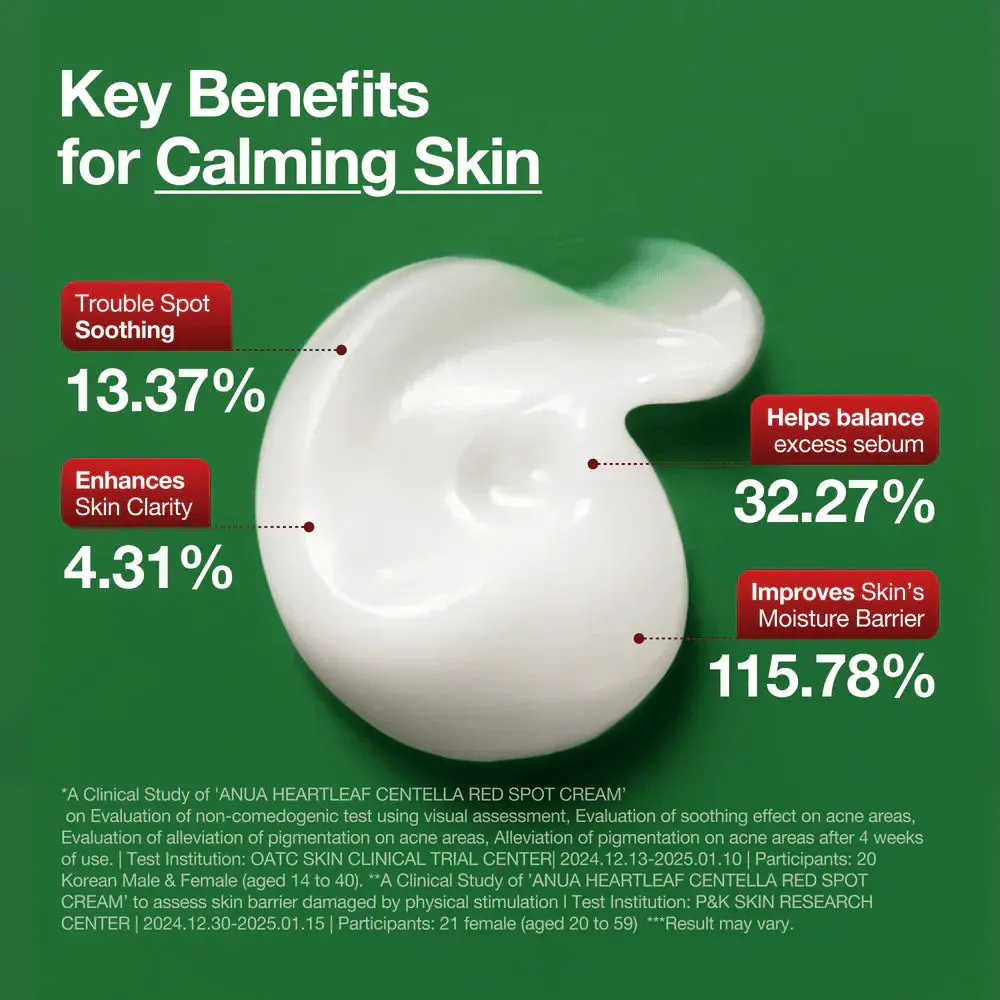 Heartleaf Centella Red Spot Cream