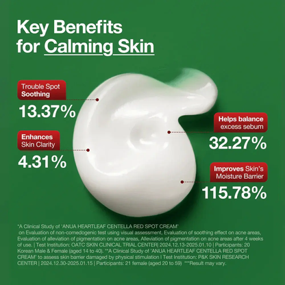 Heartleaf Centella Red Spot Cream