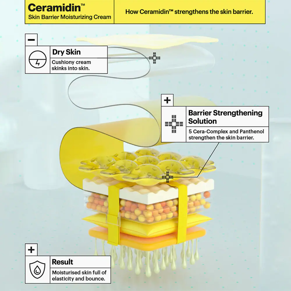 Ceramidin Ultra Moisturizing Cream