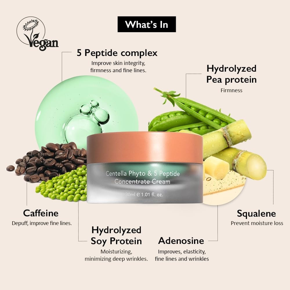 Centella Phyto &amp; 5 Peptide Concentrate Cream