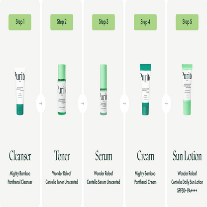 Best Kit Skincare Routine (5 mini soins phares)