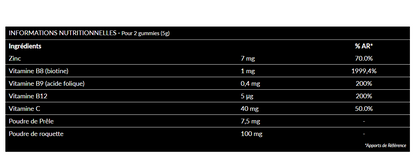 BoostHair Vitamines 60 Gummies